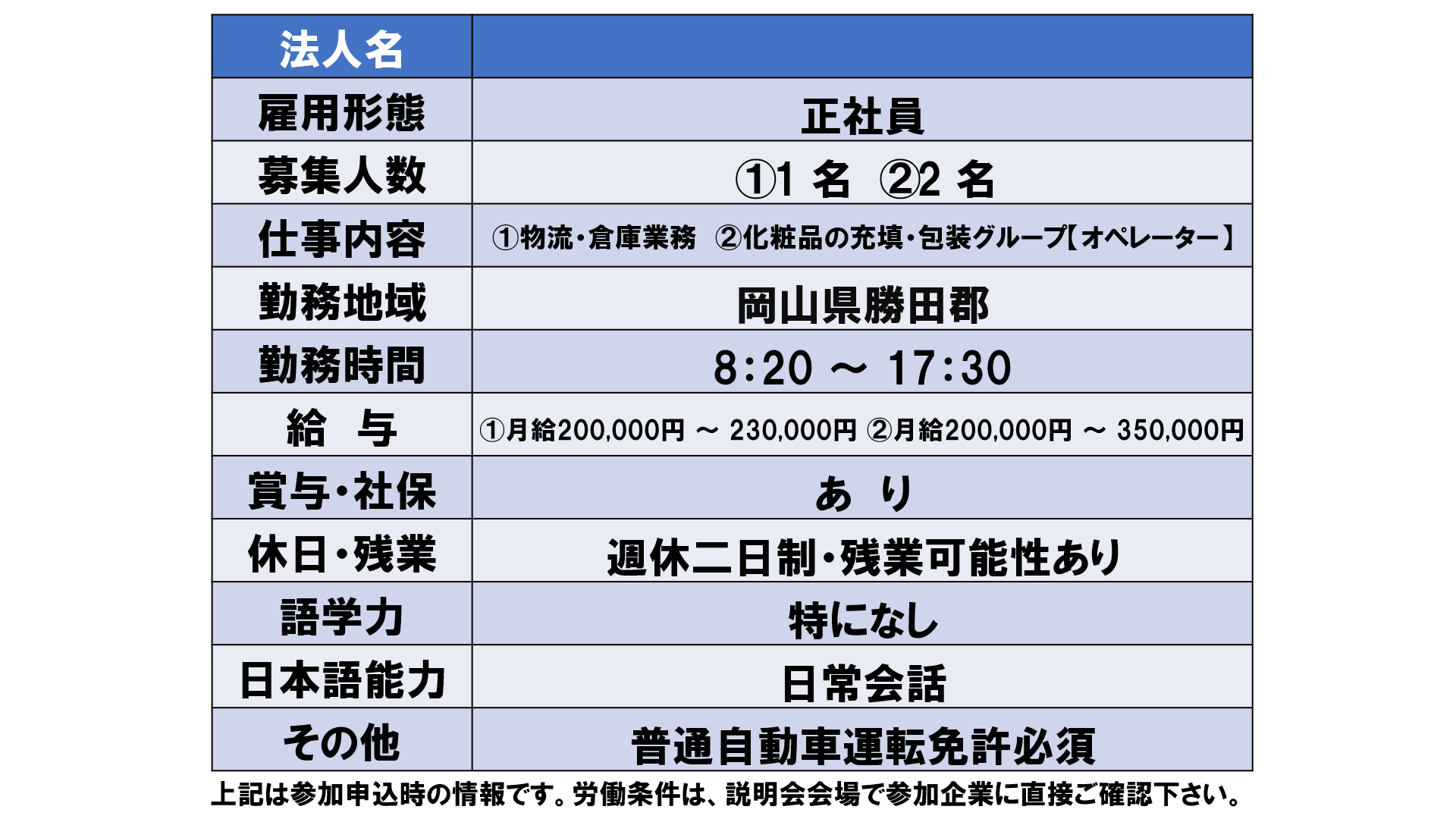 仕事、バイト、正社員